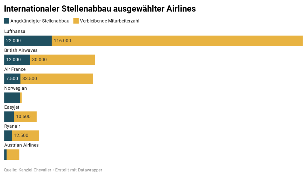 internationaler-stellenabbau-ausgew-hlter-airlines