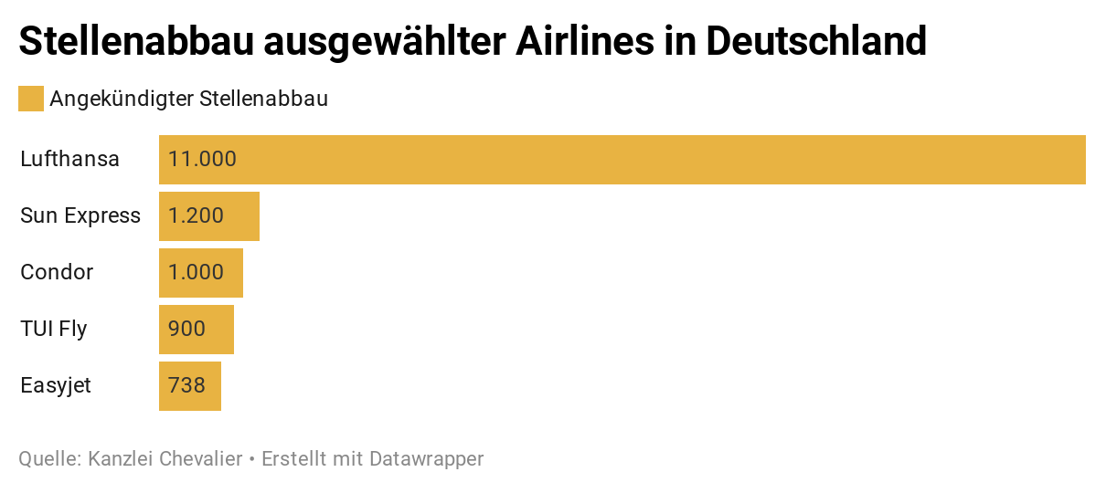 stellenabbau-ausgew-hlter-airlines-in-deutschland