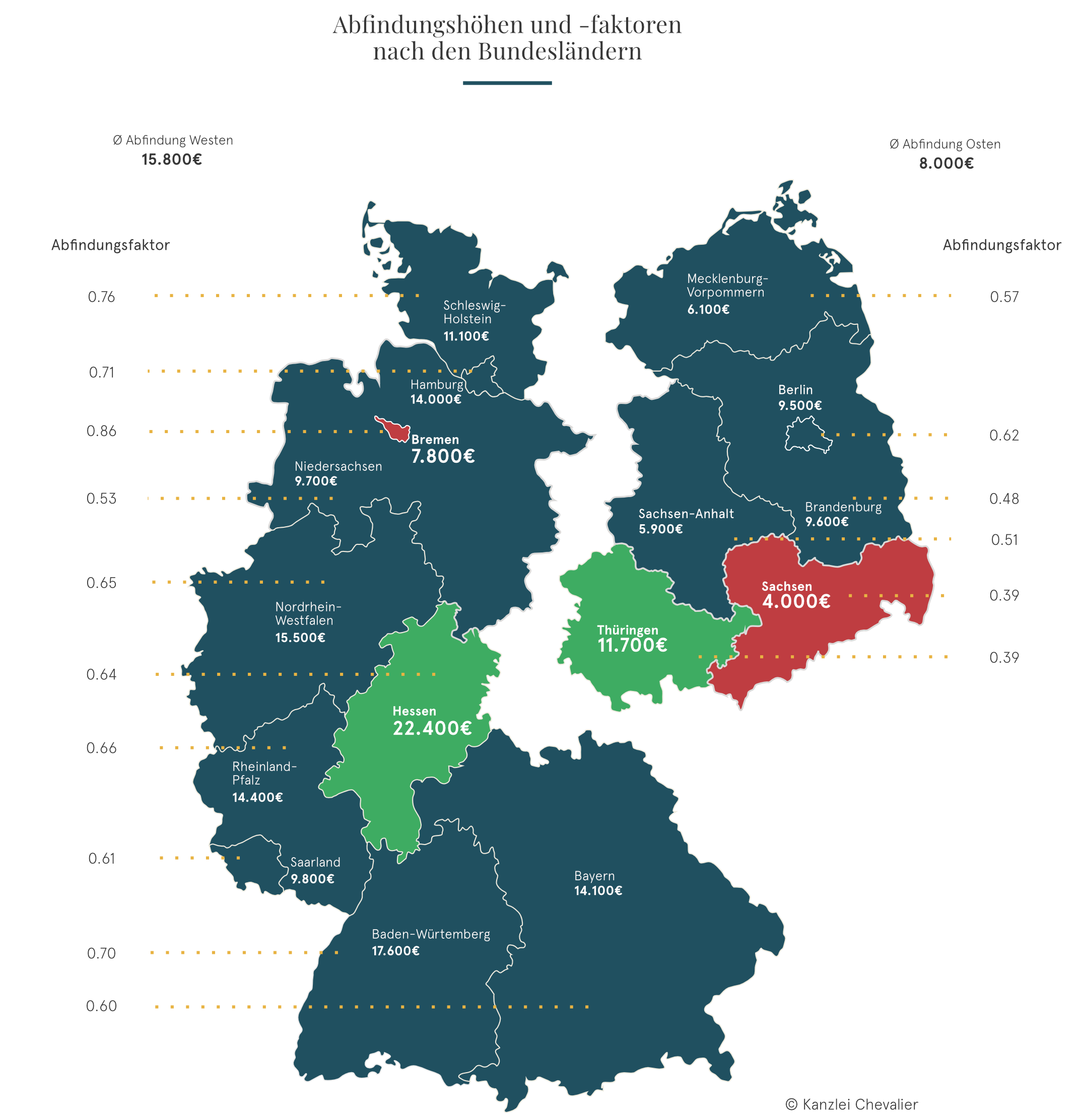 Abfindungszahlungen im Überblick 