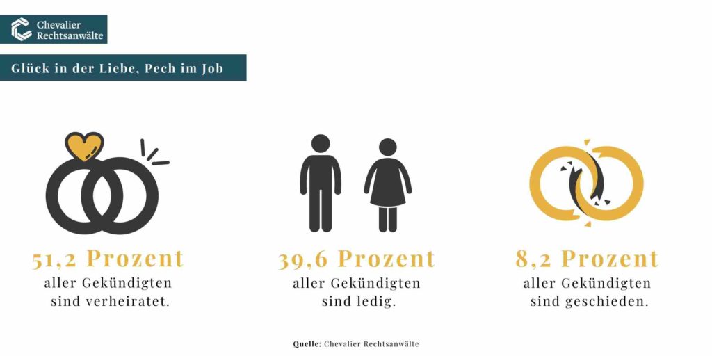 Glück in der Liebe, Pech im Job