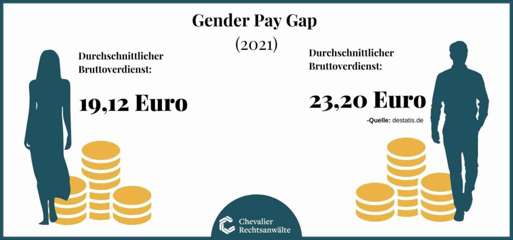 Gender Pay Gap